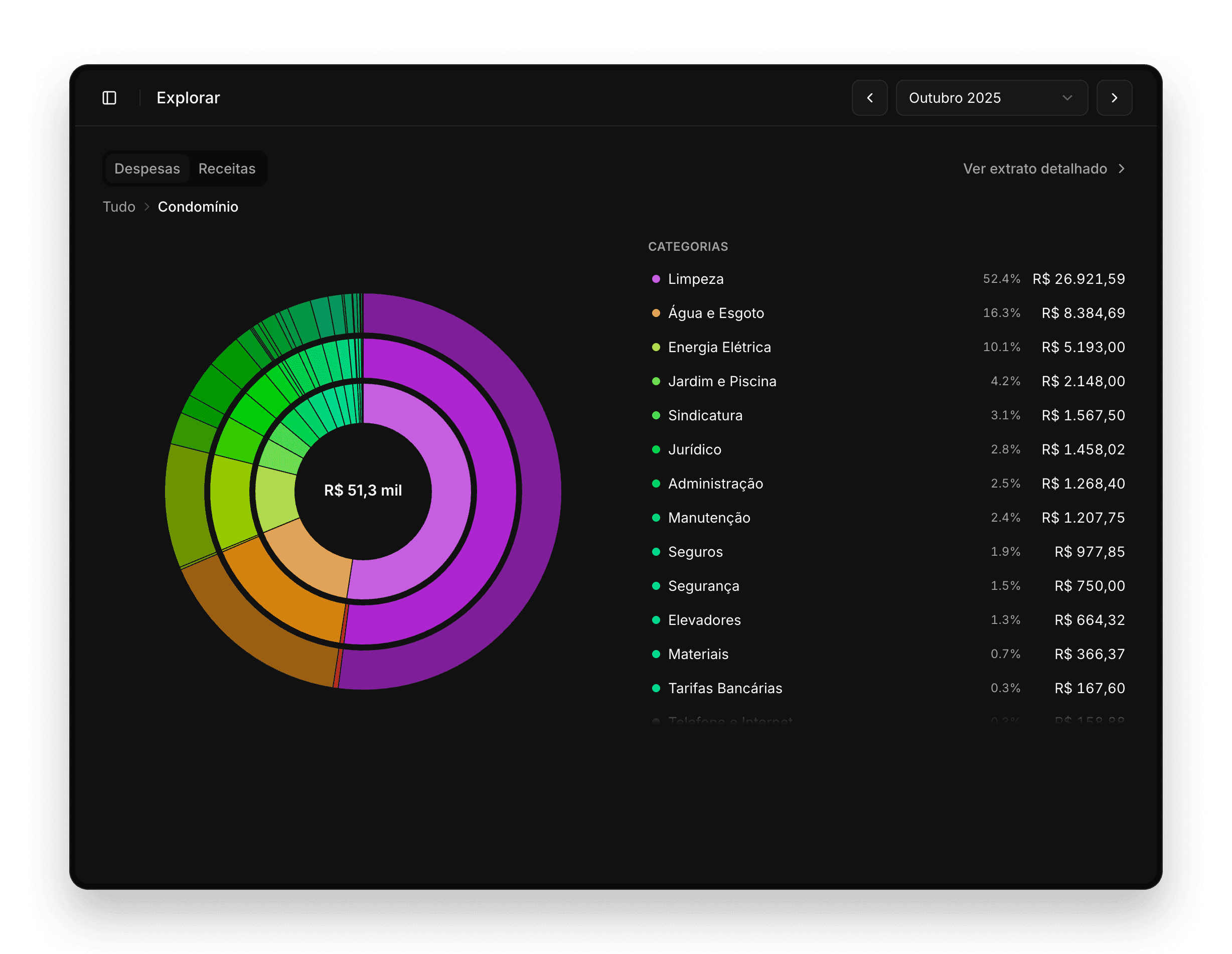 Gráfico sunburst interativo para explorar despesas por categoria