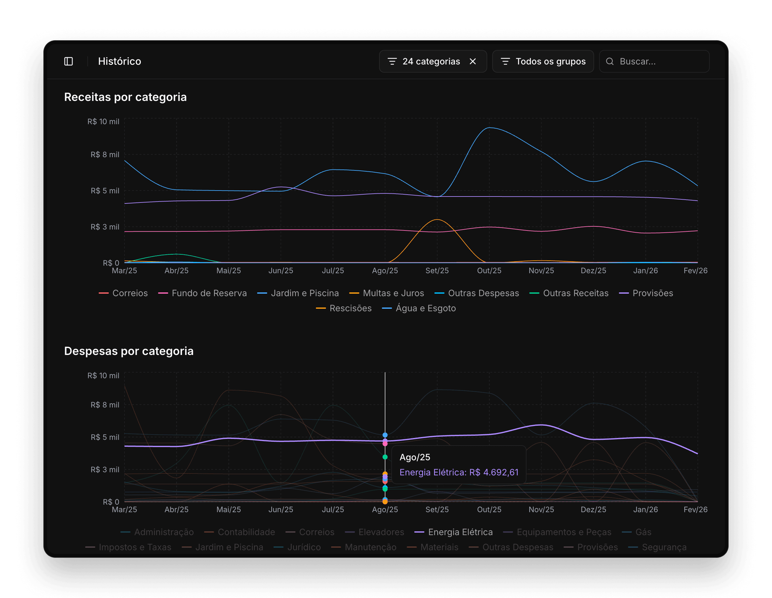 Histórico de receitas e despesas por categoria ao longo do tempo