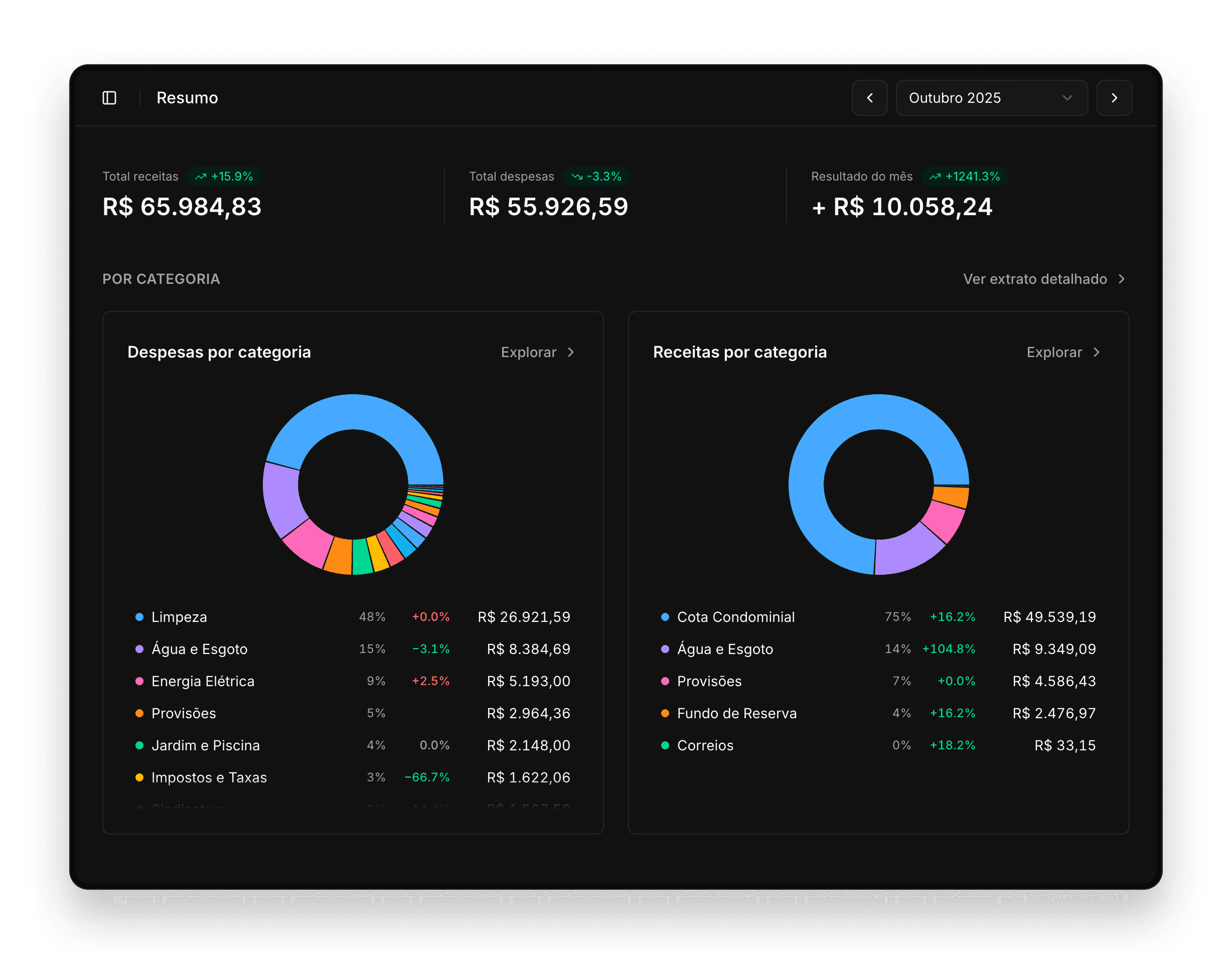 Painel de resumo financeiro mensal